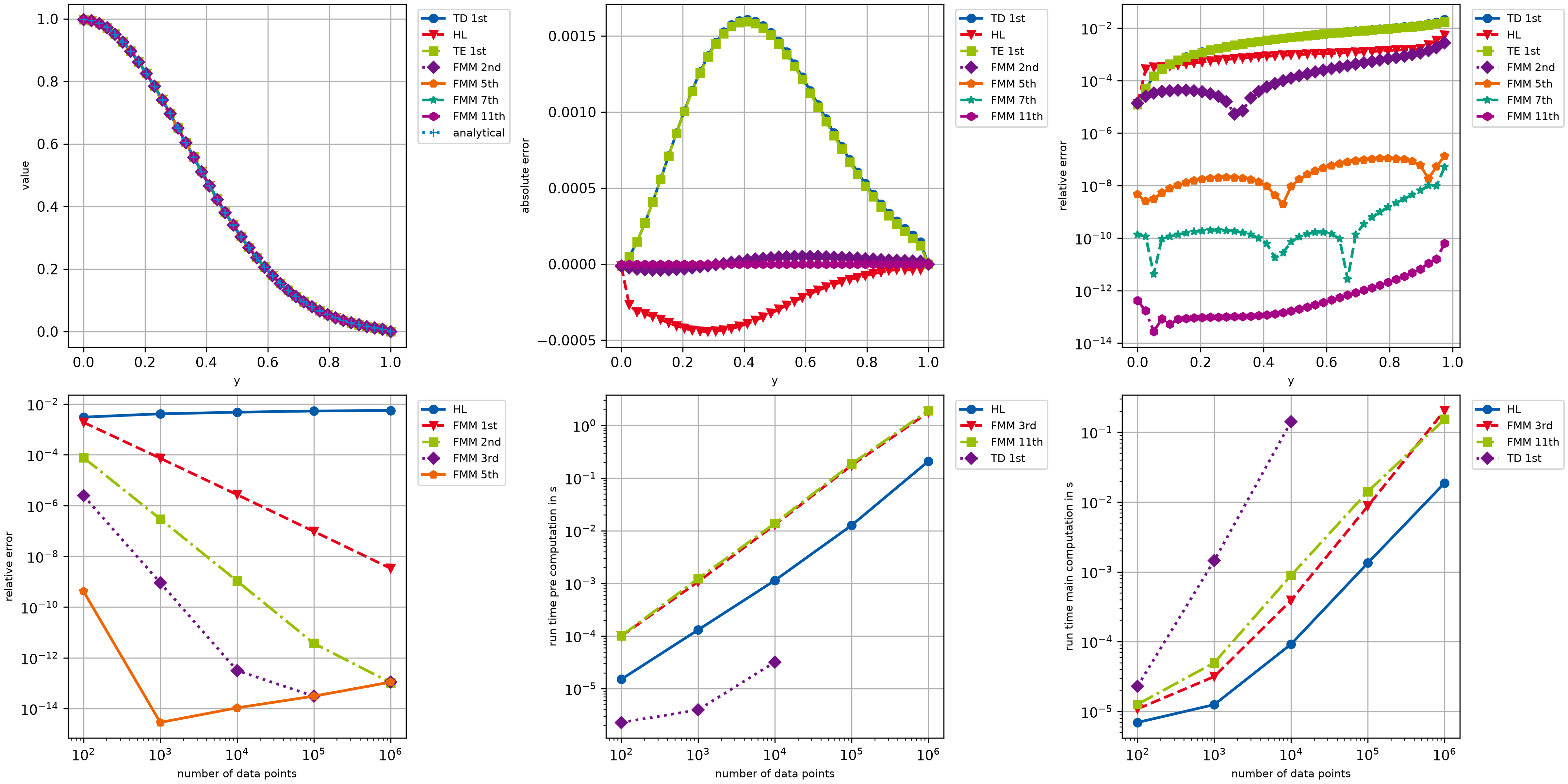 Comparison of different openAbel methods.